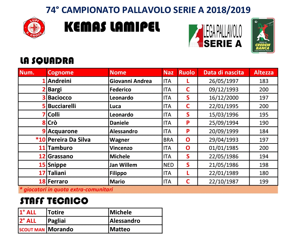 KEMAS LAMIPEL: LA SQUADRA 2018/2019!